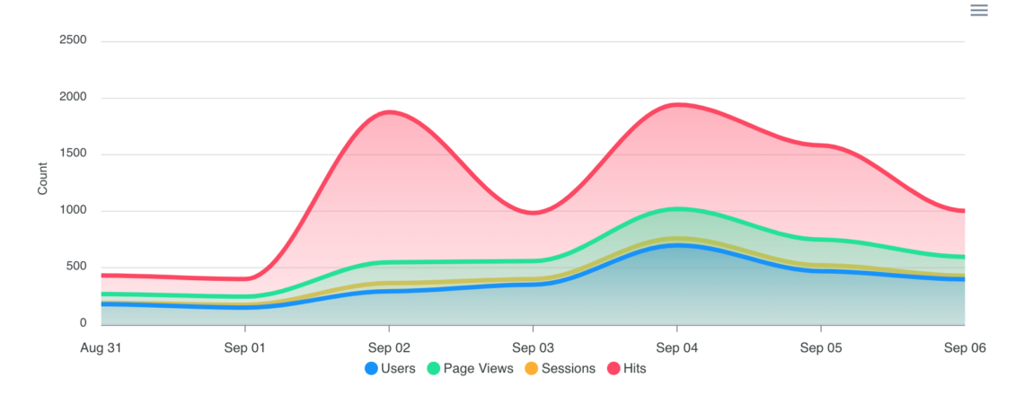 Podcasting Analytics