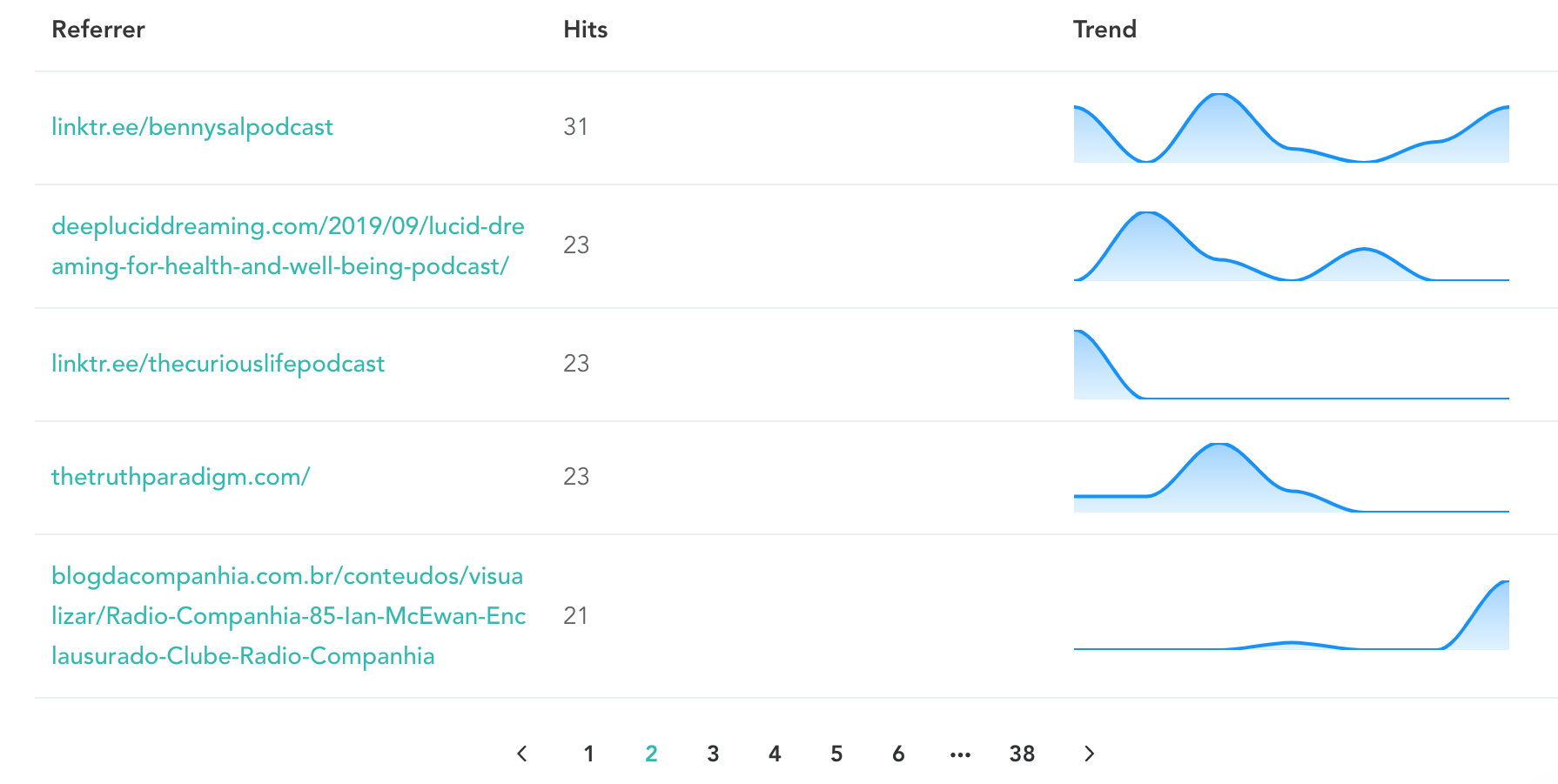 Podcast Analytics