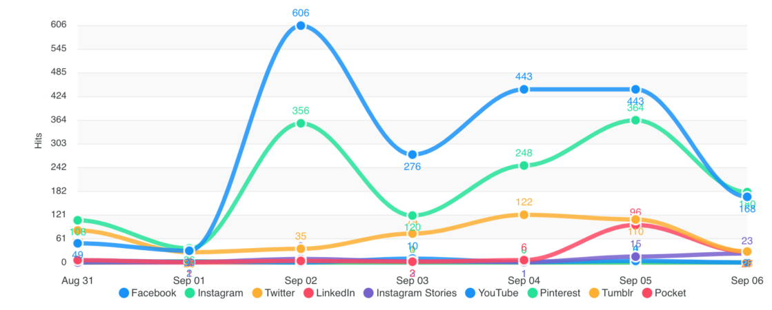 wavve link analytics