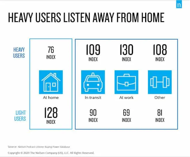 listener information