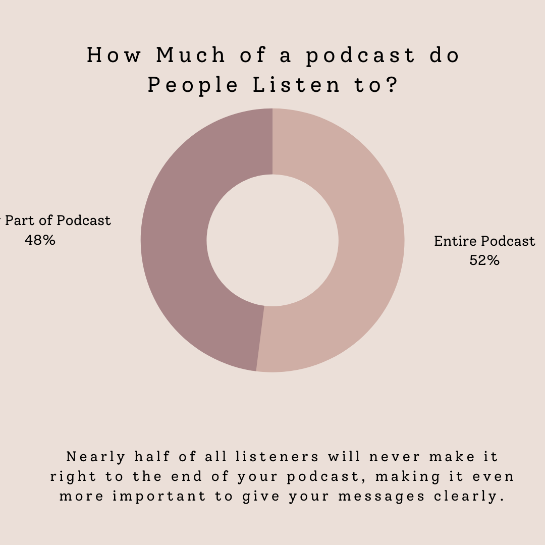 podcast listener statistics