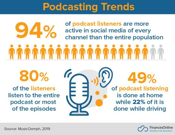 podcasting trends