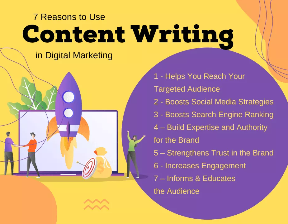 7 Reasons to Use Content Writing in Digital Marketing to promote more Spotify streams