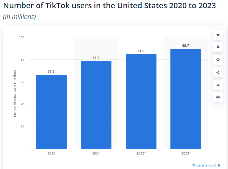 Number of TikTok users in the United States 2020 to 2023 (in millions) from Statista 2022