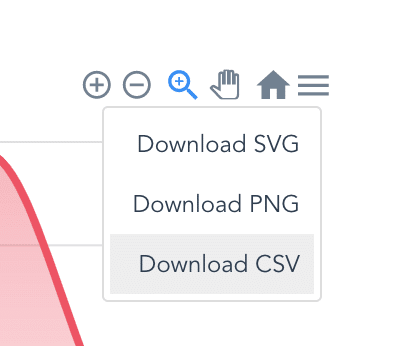 Wavve Link analytics