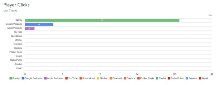 Wavve Link analytics