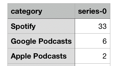 Wavve Link analytics