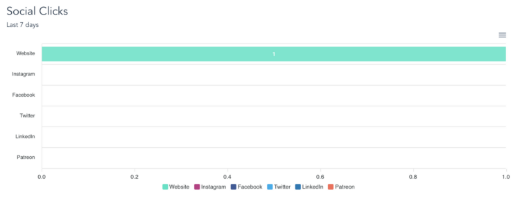 Wavve Link analytics